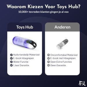 Automatische Masturbator Max kopen bij Toys Hub