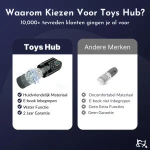 Toys Hub Automatische Masturbator Max vergeleken met andere merken huidvriendelijk en met garantie